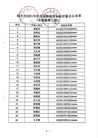 2021年住房保障租賃補(bǔ)貼對象公示（東海鎮(zhèn)第七批）2 (1).png