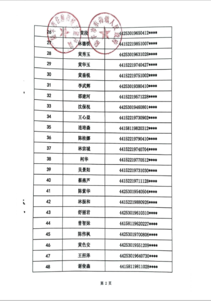 2021年住房保障租賃補(bǔ)貼對象公示（東海鎮(zhèn)第七批）3.png