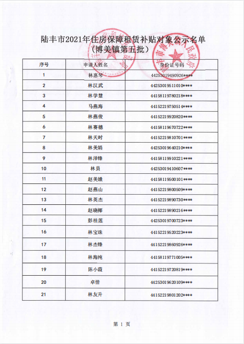 2021年住房保障租賃補貼對象公示博美鎮第五批1.png