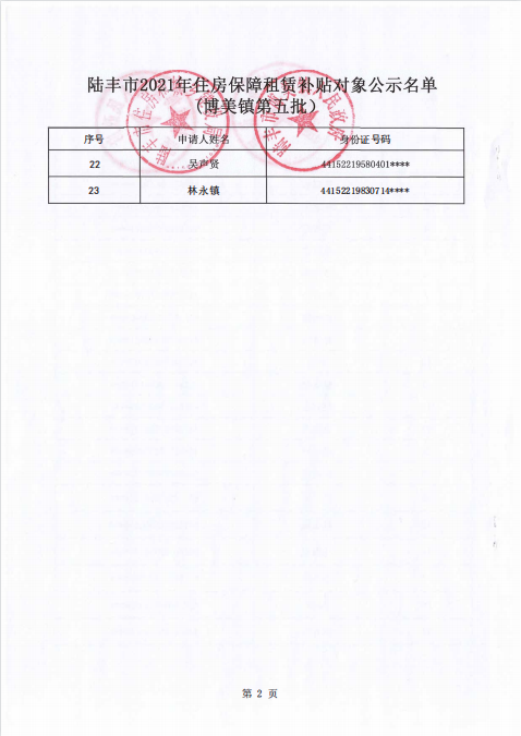 2021年住房保障租賃補貼對象公示博美鎮第五批2.png