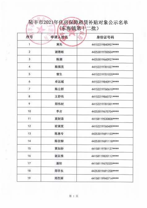 2021的住房保障租賃補貼對象公示（東海80戶）1.png