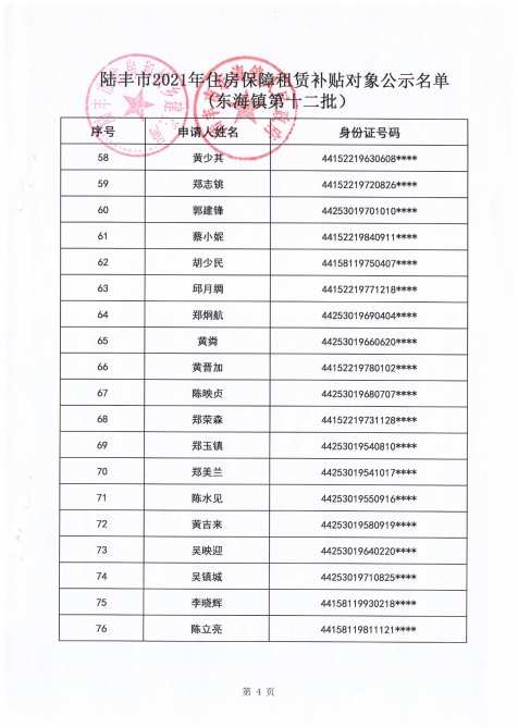 2021的住房保障租賃補貼對象公示（東海80戶）4.png