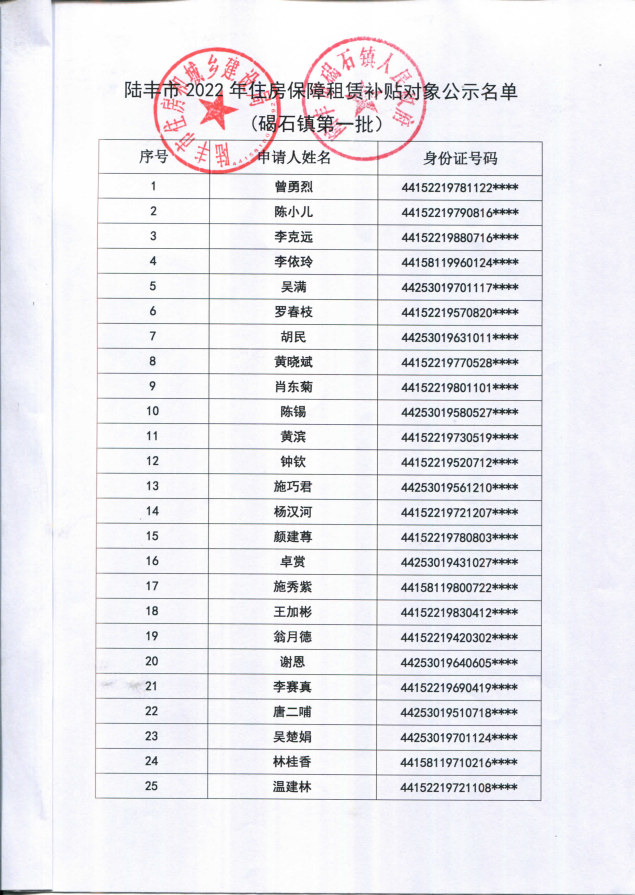 2022年度保障房租賃補貼對象公示（碣石63戶）1.png