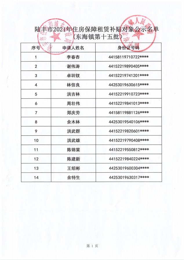 2021年住房保障租賃補(bǔ)貼對(duì)象公示（東海）14戶（第十五批）1.jpg