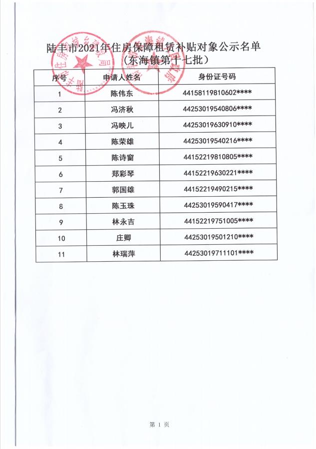 2021年住房保障租賃補貼對象公示（東海）11戶（第十七批）1.jpg