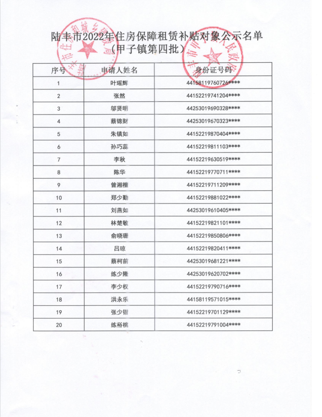 2022年度保障房租賃補(bǔ)貼對象公示（甲子20戶）第四批1.jpg