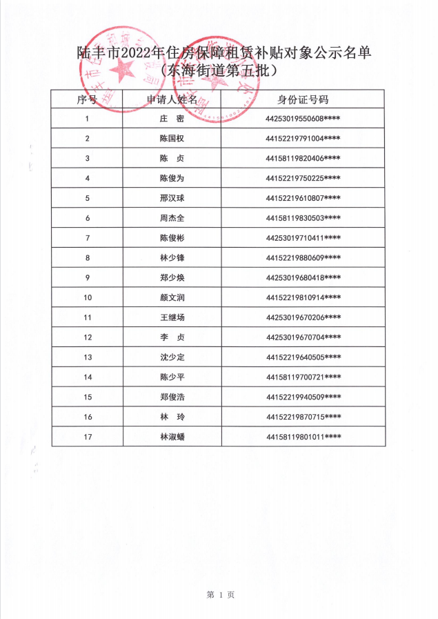 2022年度保障房租賃補貼對象公示（東海17戶）第五批1.jpg