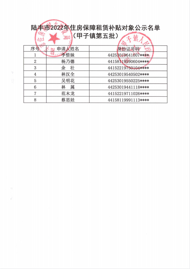 2022年度保障房租賃補貼對象公示（甲子8戶）第五批2.png