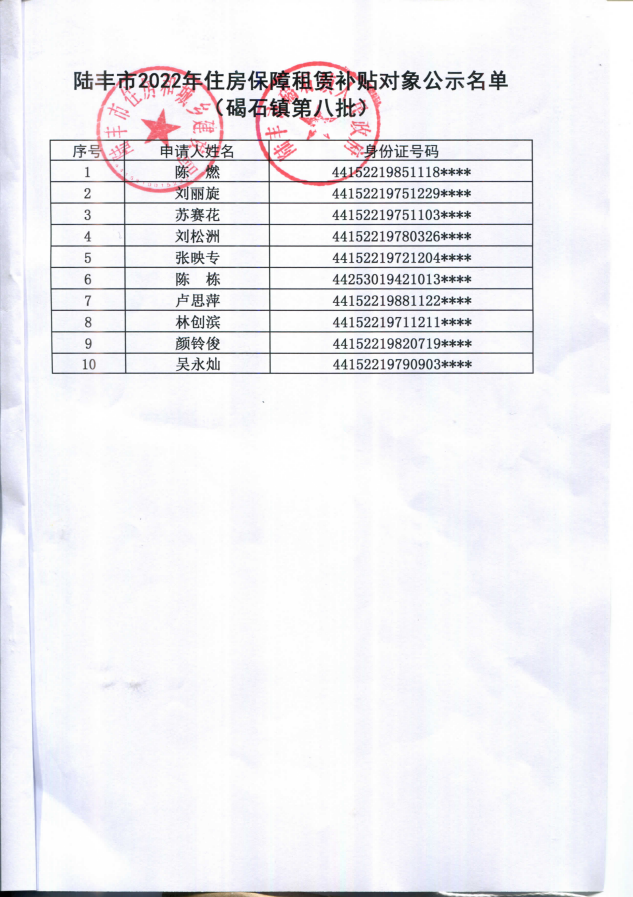 2022年度保障房租賃補貼對象公示（碣石10戶）第八批2.png