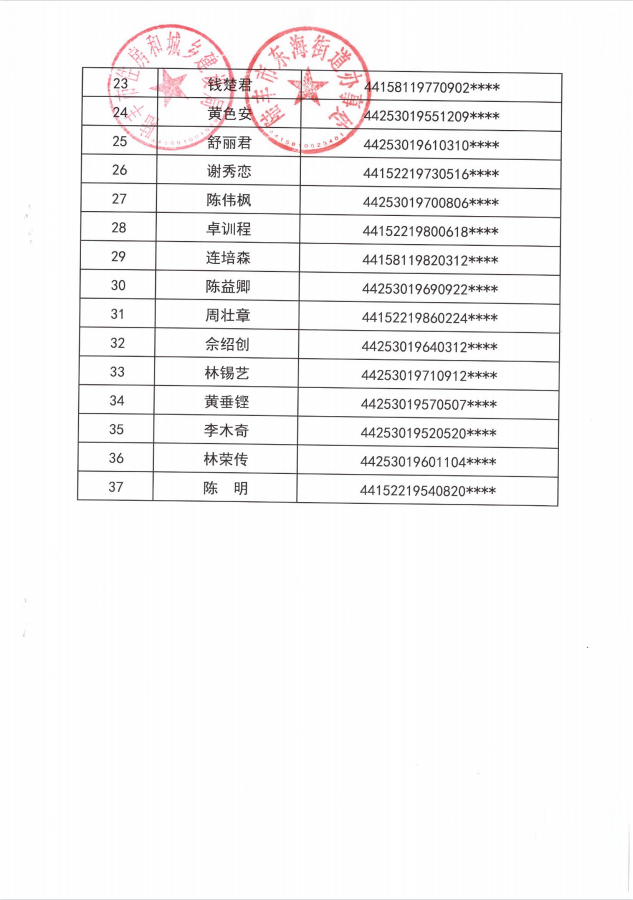 2022年度保障房租賃補貼對象公示（東海37戶）第十批2.png