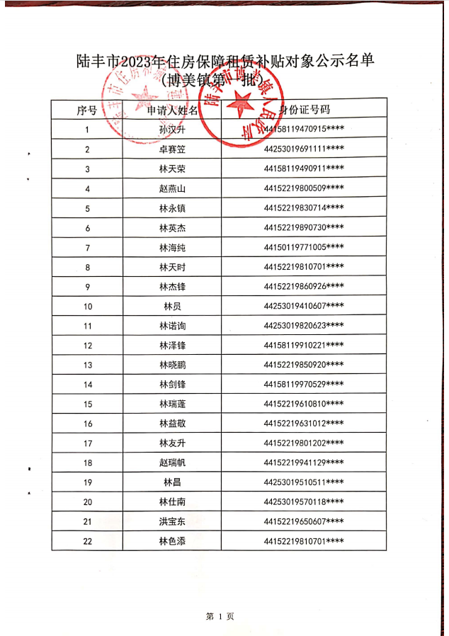 2023年度保障房租賃補(bǔ)貼對象公示（博美22戶）1.png