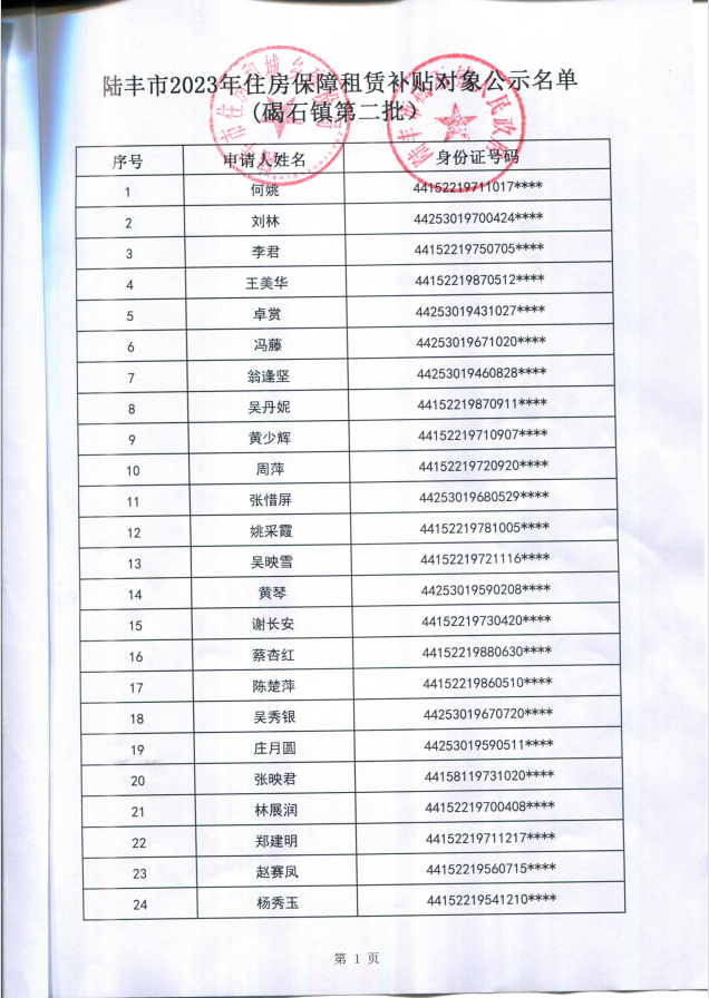 2023年住房保障租賃補貼對象公示（碣石31戶）第二批1.png