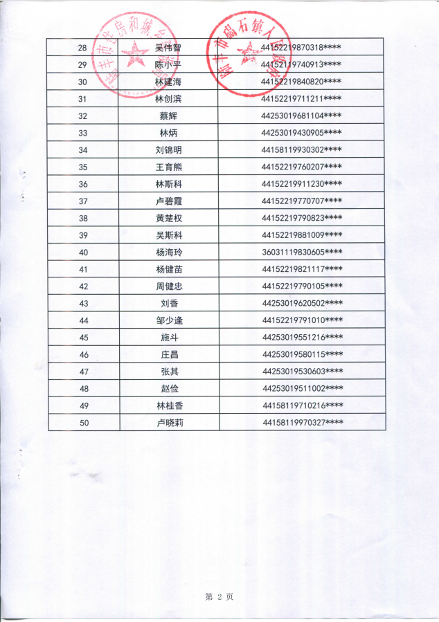 2023年住房保障租賃補貼對象公示（碣石50戶）第四批3.png