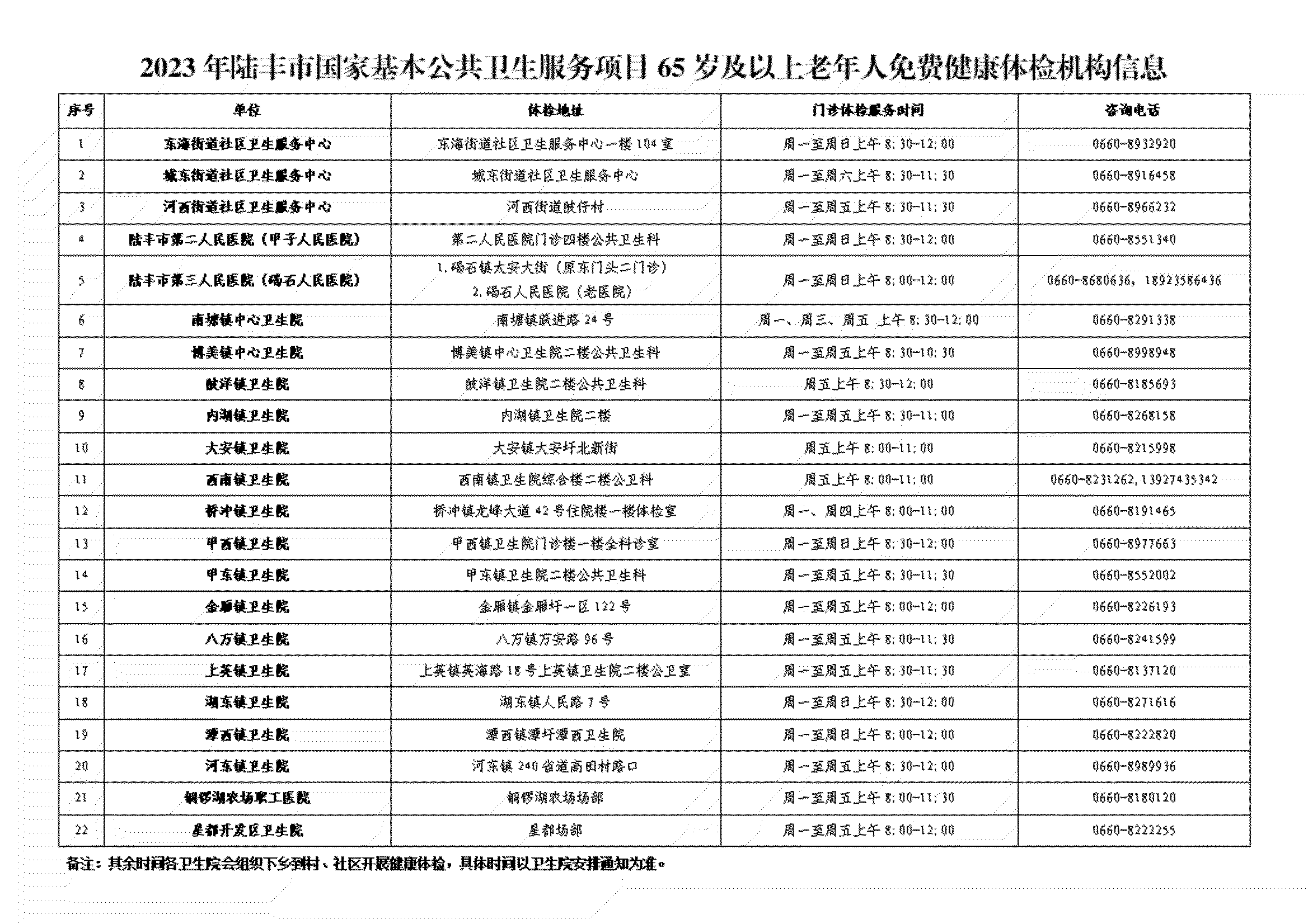 2023年陸豐市國家基本公共衛生服務項目65歲及以上老年人免費健康體檢機構信息.png