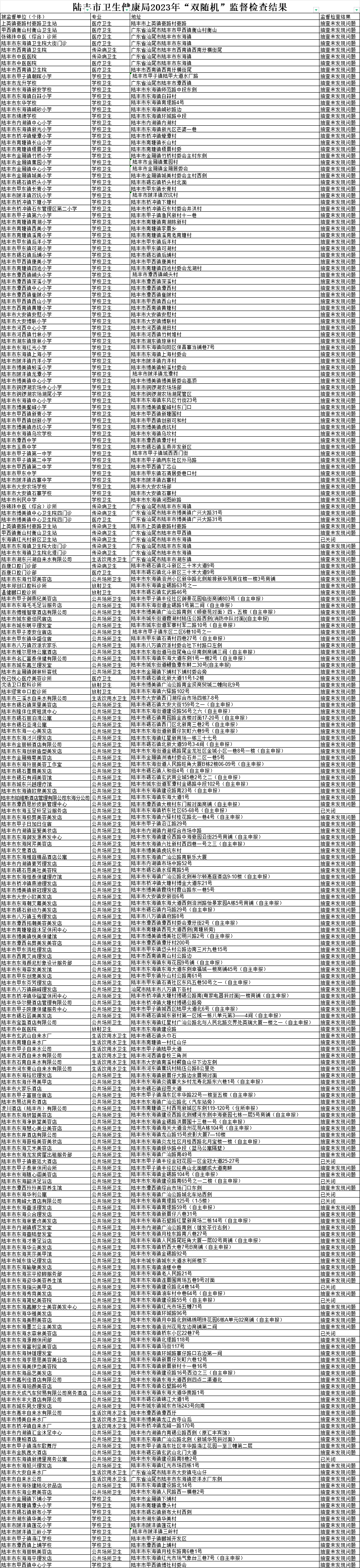 陸豐市衛生健康局2023年“雙隨機”監督檢查結果.jpg