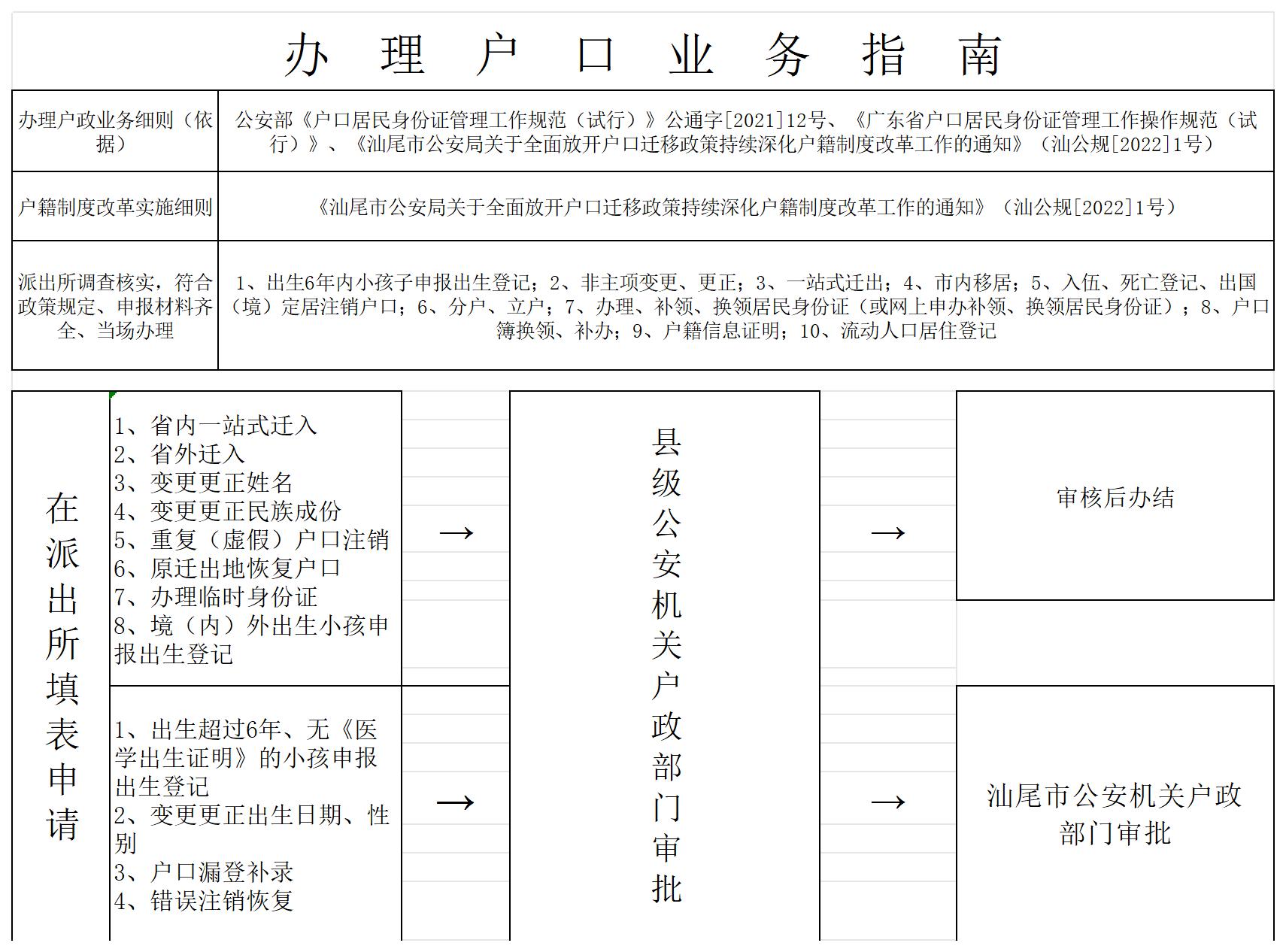 辦  理  戶  口  業  務  服 務_Sheet1(1).jpg