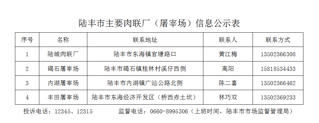 2.27 陸豐市主要肉聯廠（屠宰場）信息公示表.png