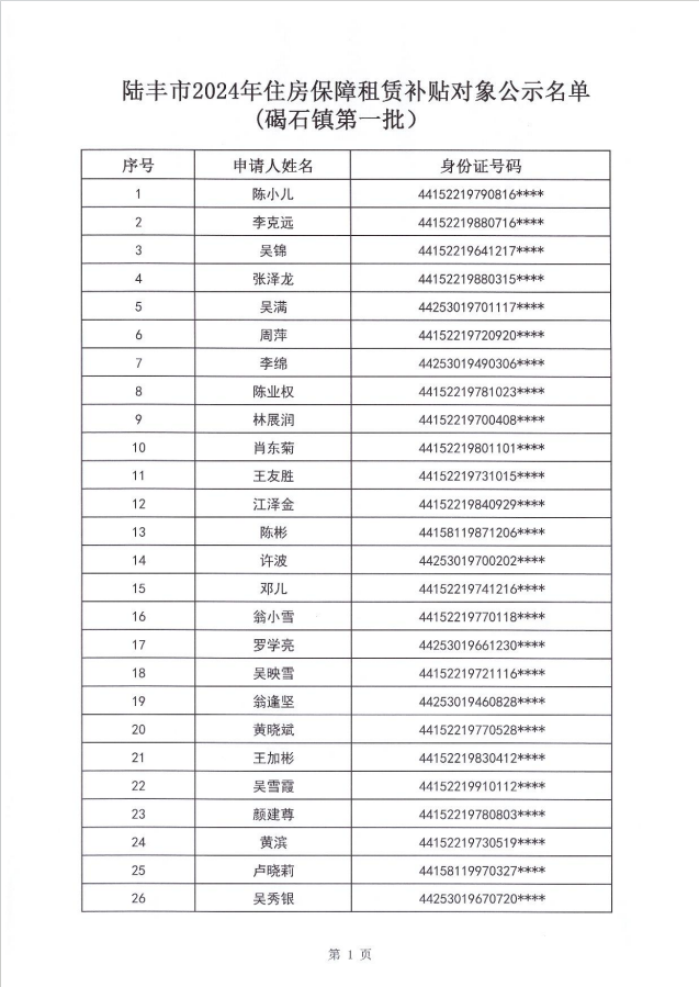 24年碣石鎮(zhèn)租賃補貼公示第一批2.png