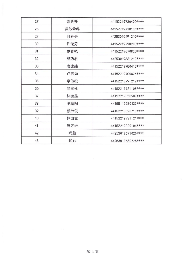 24年碣石鎮(zhèn)租賃補貼公示第一批3.png