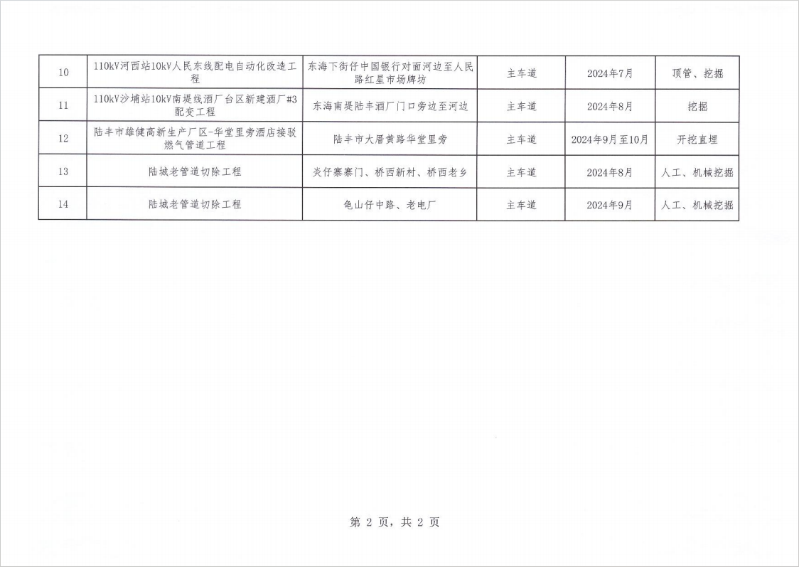 陸豐市2024年下半年涉及道路挖掘的項目施工計劃表2.png