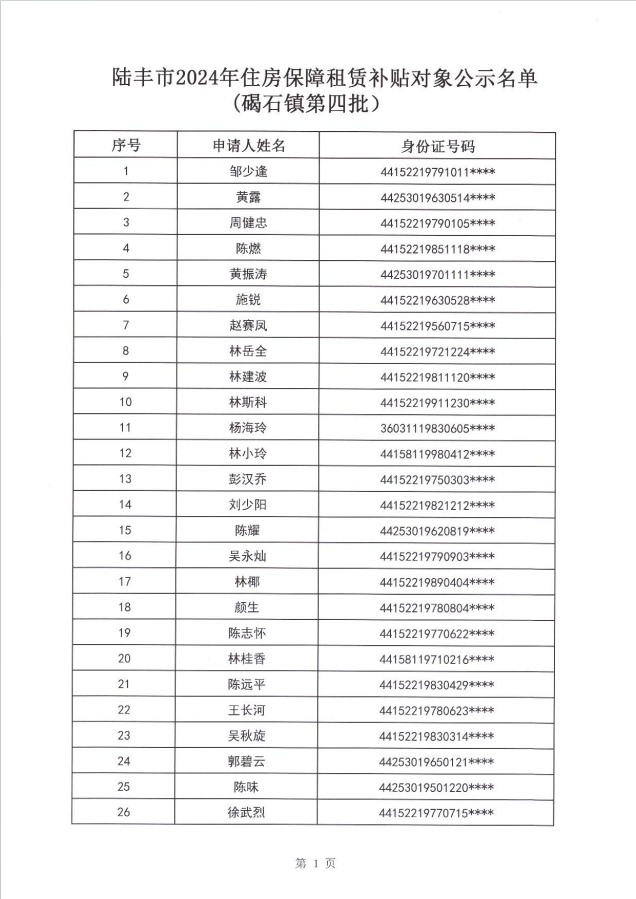 24年碣石鎮租賃補貼公示第四批2.png