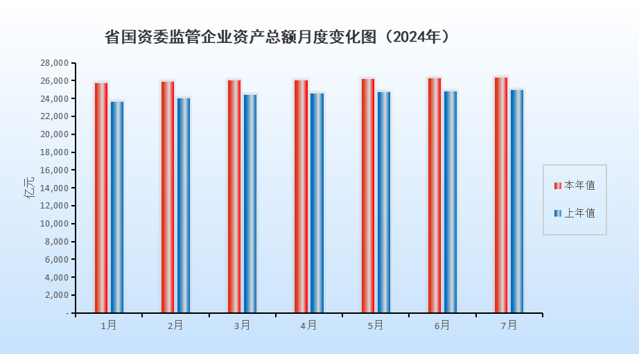 24年7月掛網數據圖.png