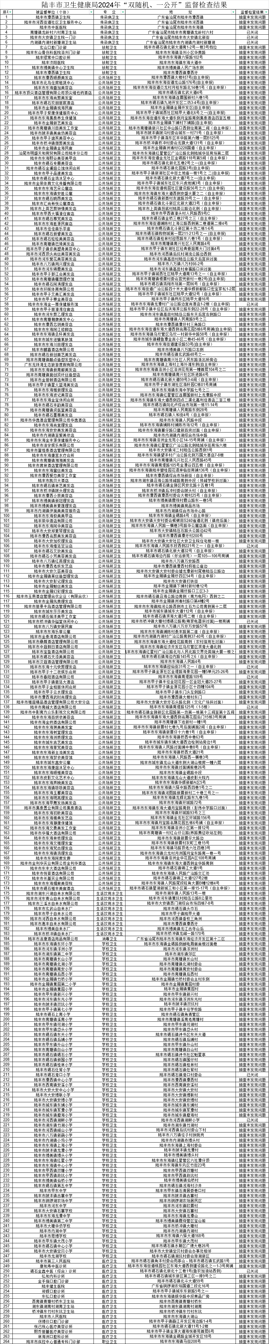 陸豐市衛生健康局2024年“雙隨機一公開”監督檢查結果.jpg