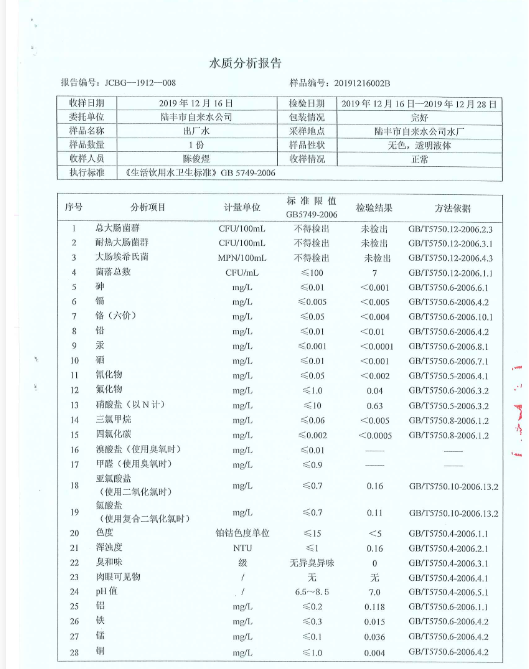 2019年12月份水質(zhì)檢測(cè)報(bào)告2.png