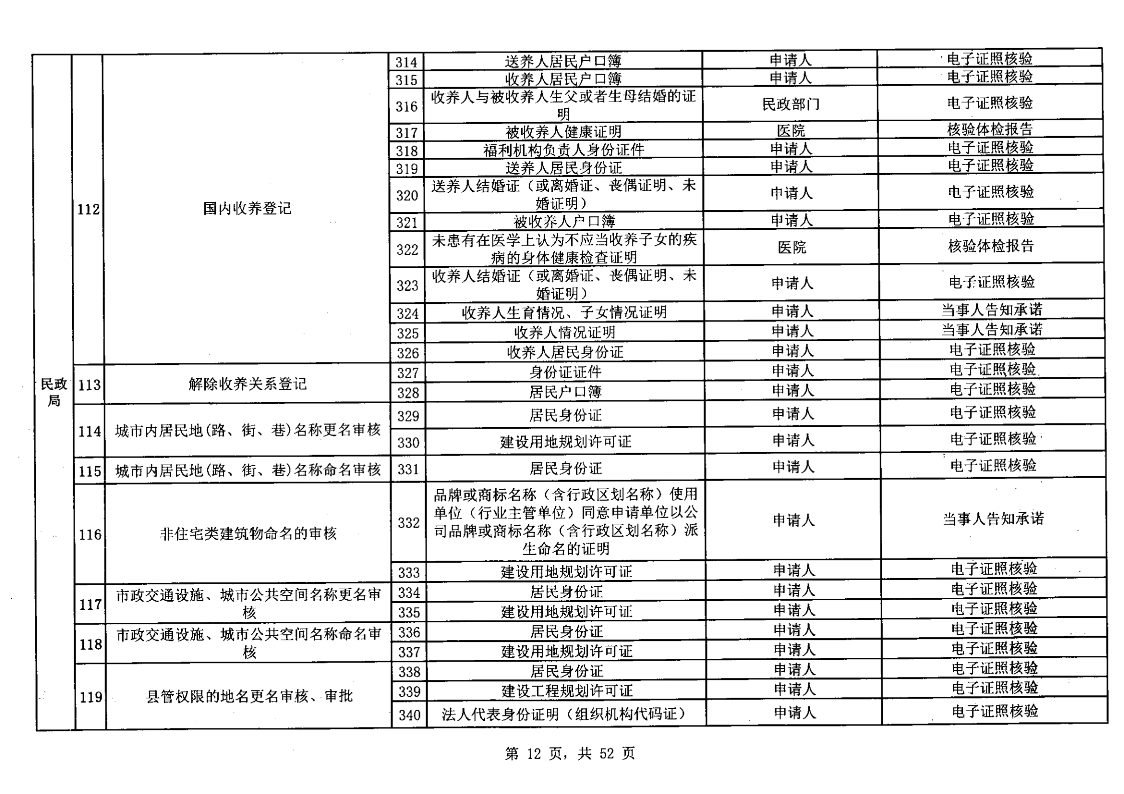 無證明取消清單第一批_11.png