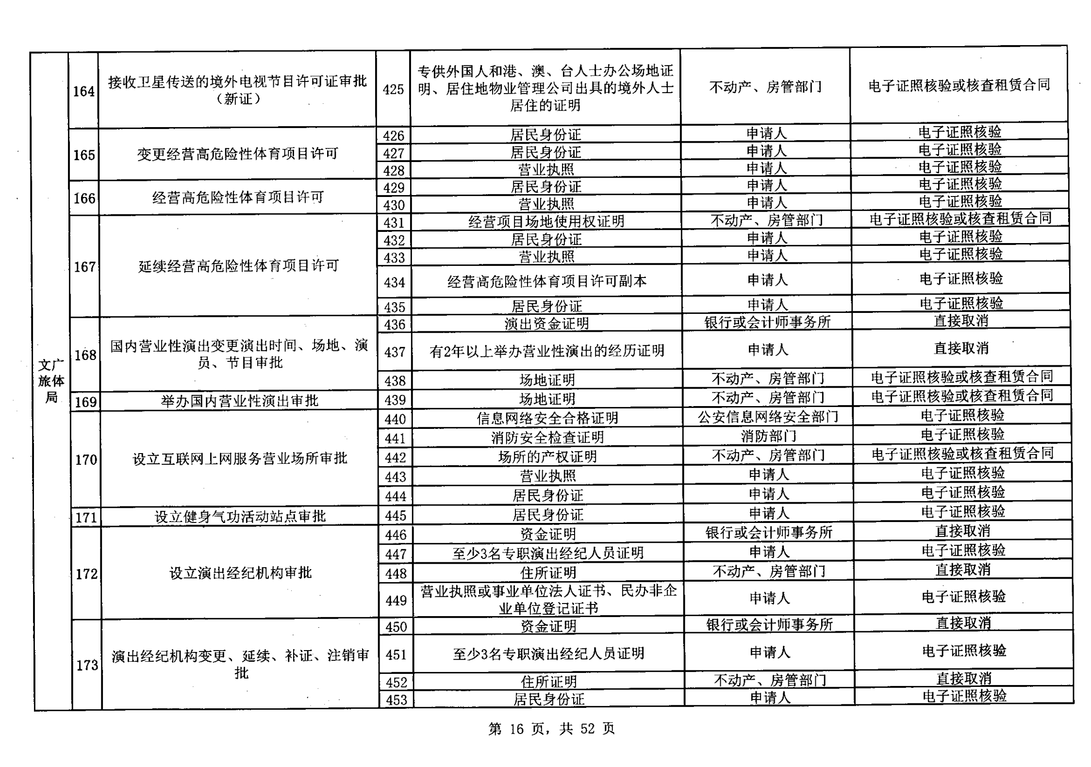 無證明取消清單第一批_15.png