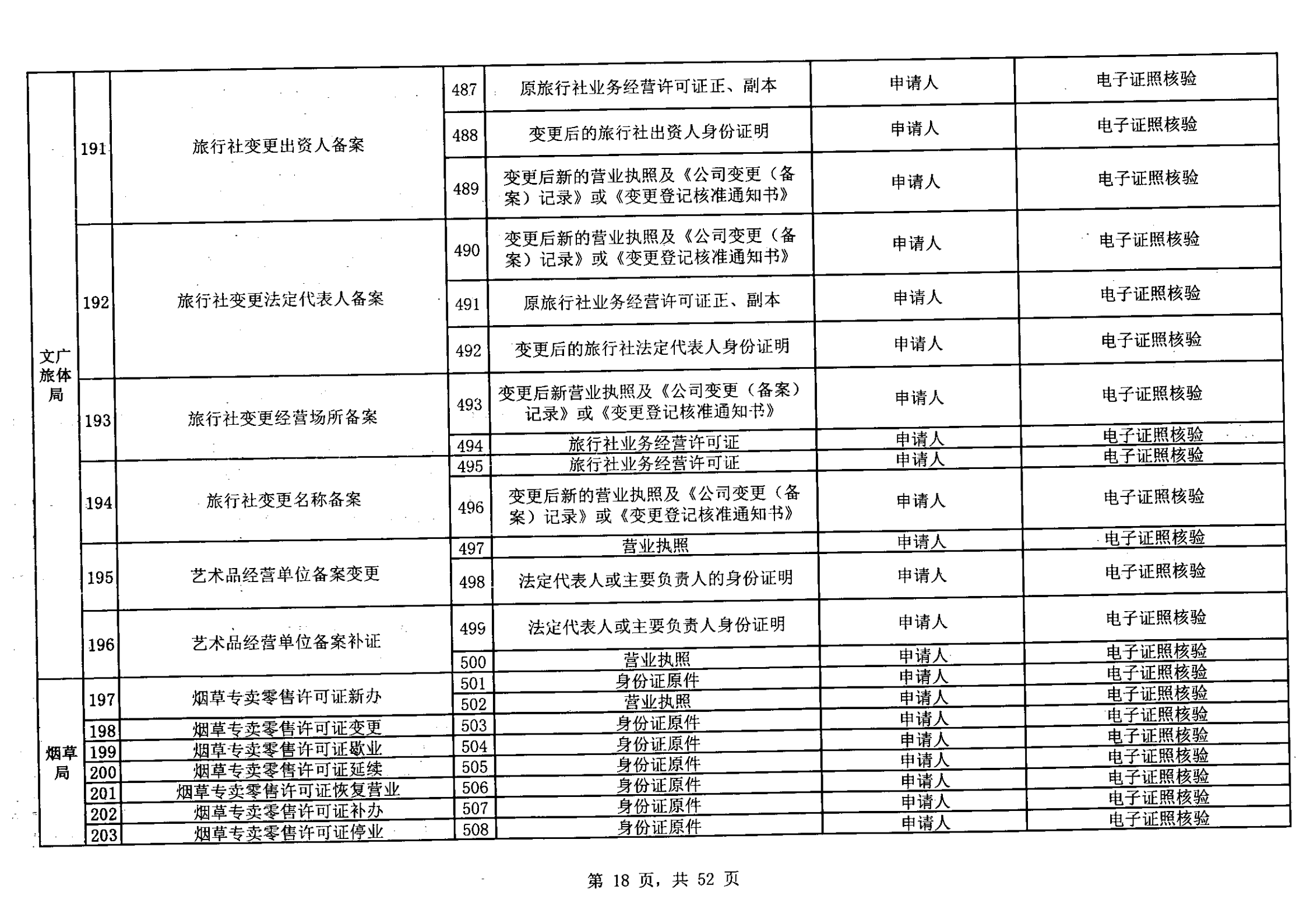 無證明取消清單第一批_17.png