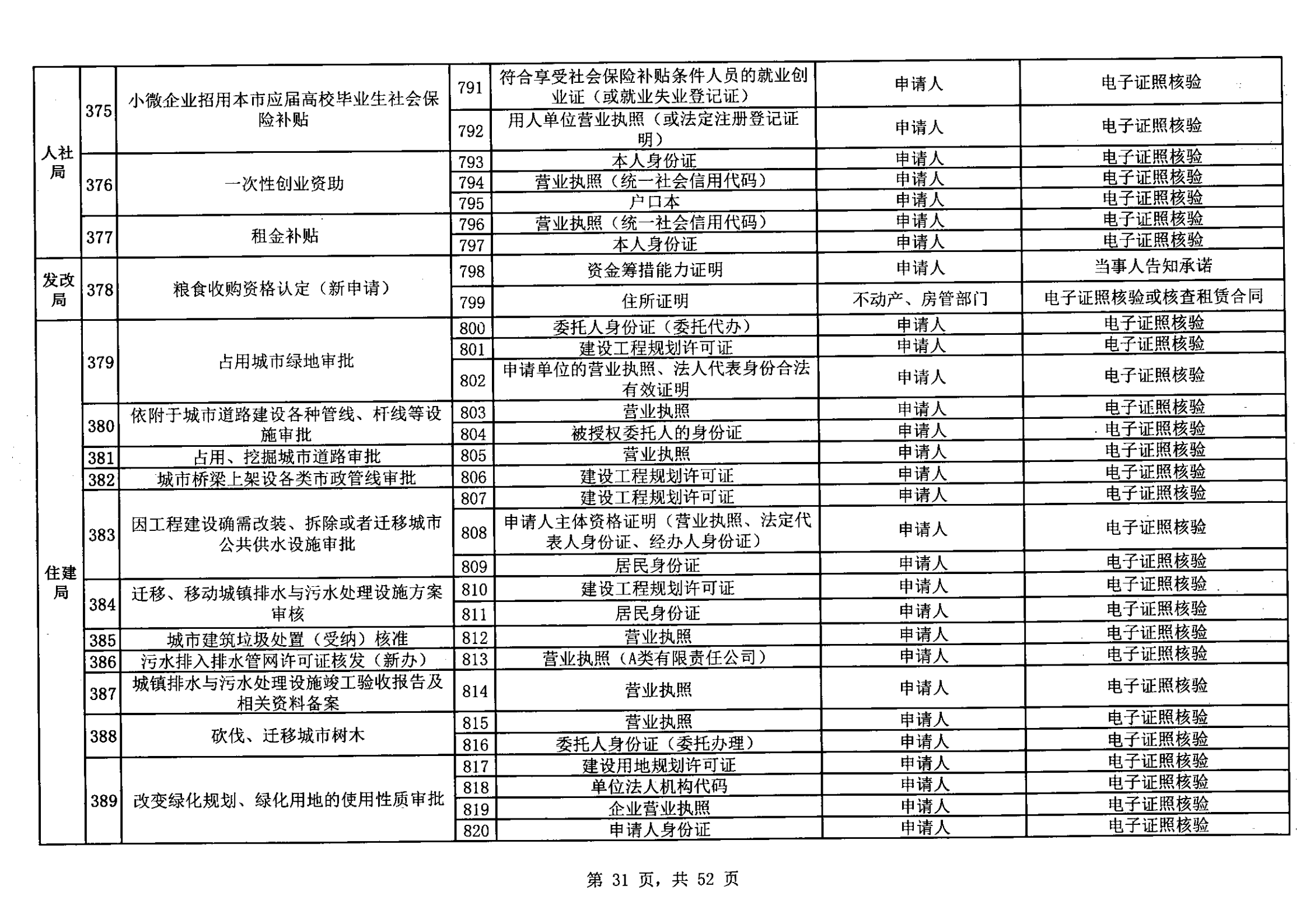 無證明取消清單第一批_30.png