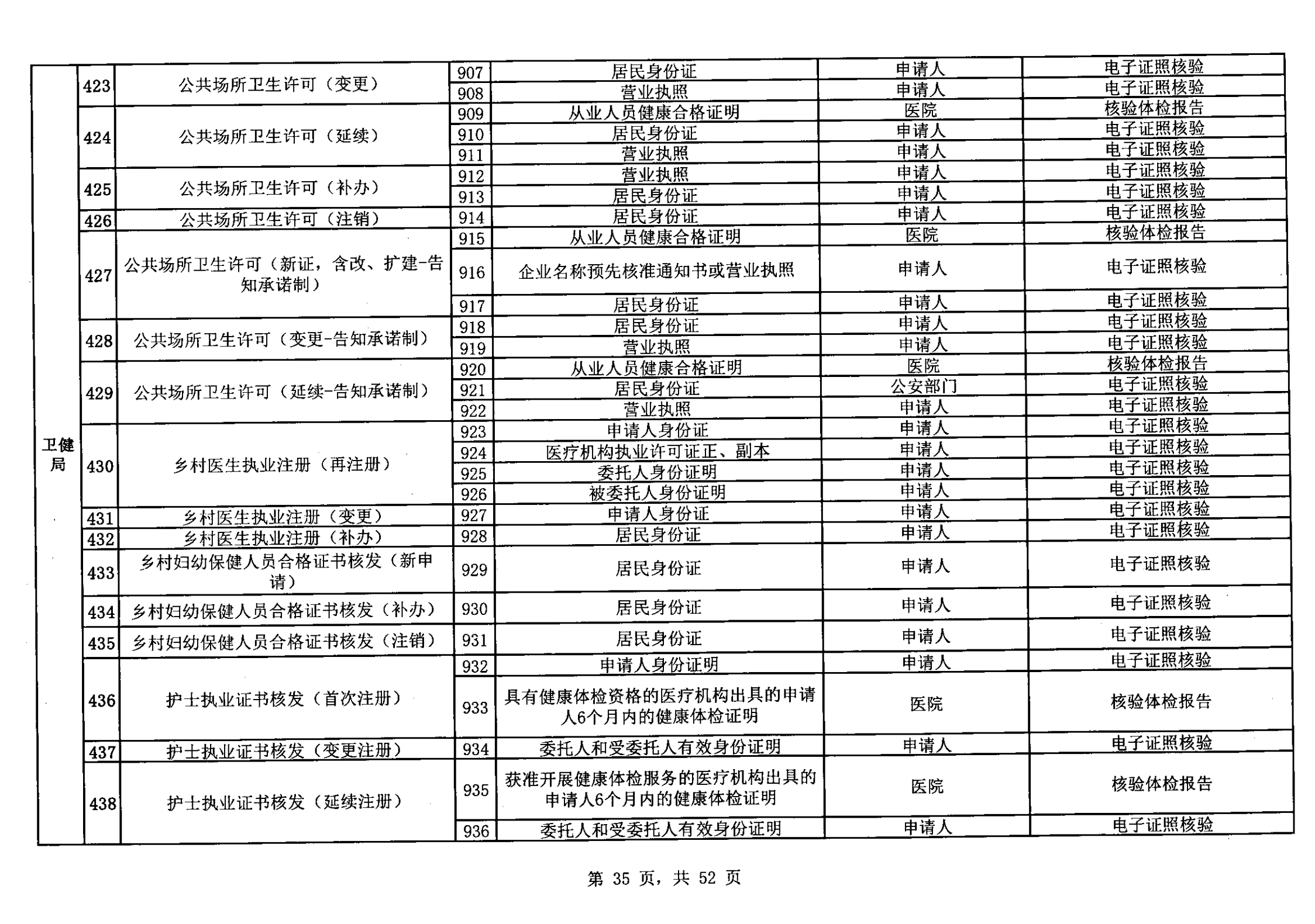 無證明取消清單第一批_34.png