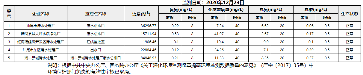 廢水12.23.png