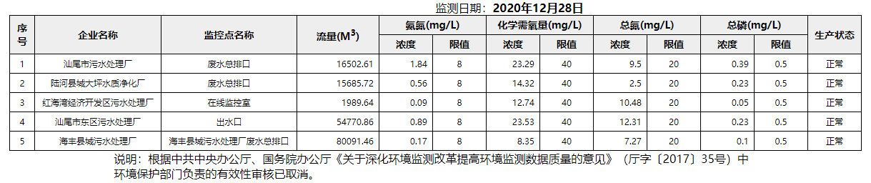 廢水12.28.png