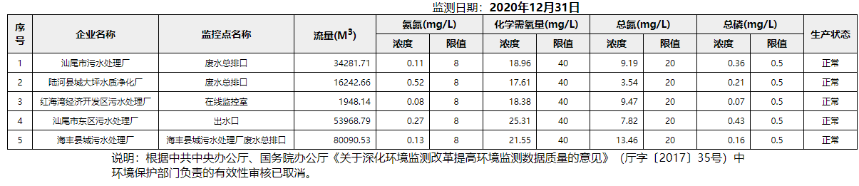 廢水12.31.png