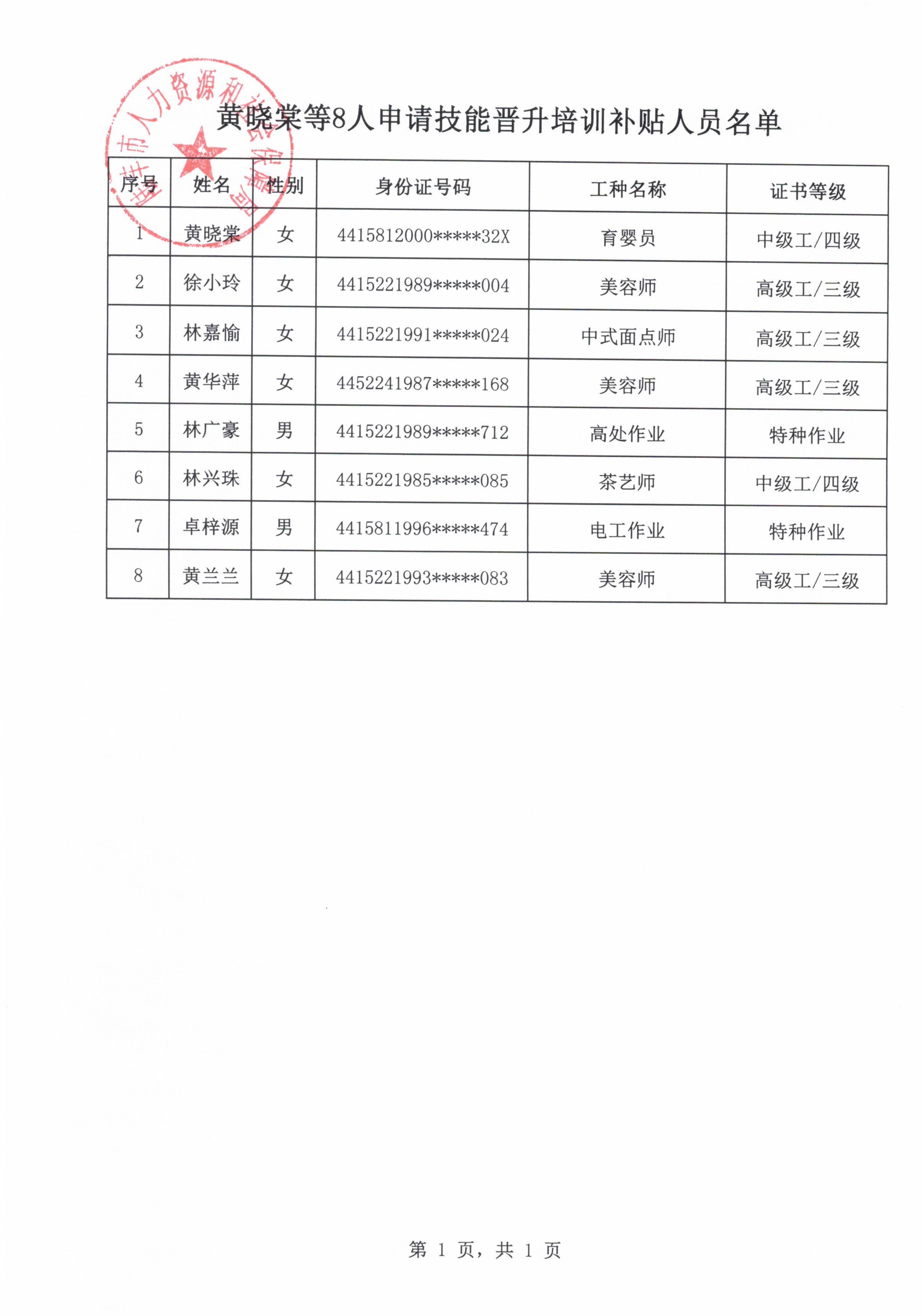 黃曉棠等8人申請技能晉升培訓補貼人員名單.jpg