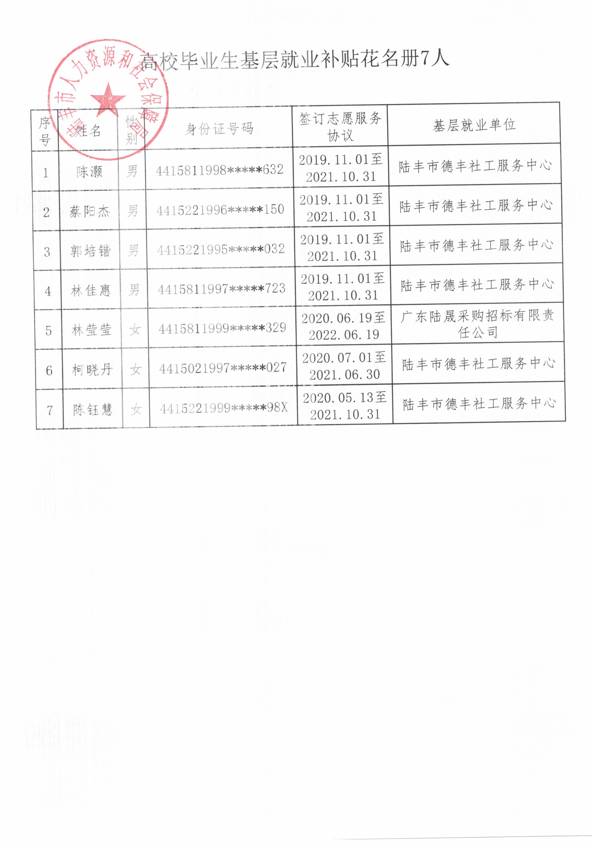 高校畢業生基層就業補貼花名冊7人.jpg