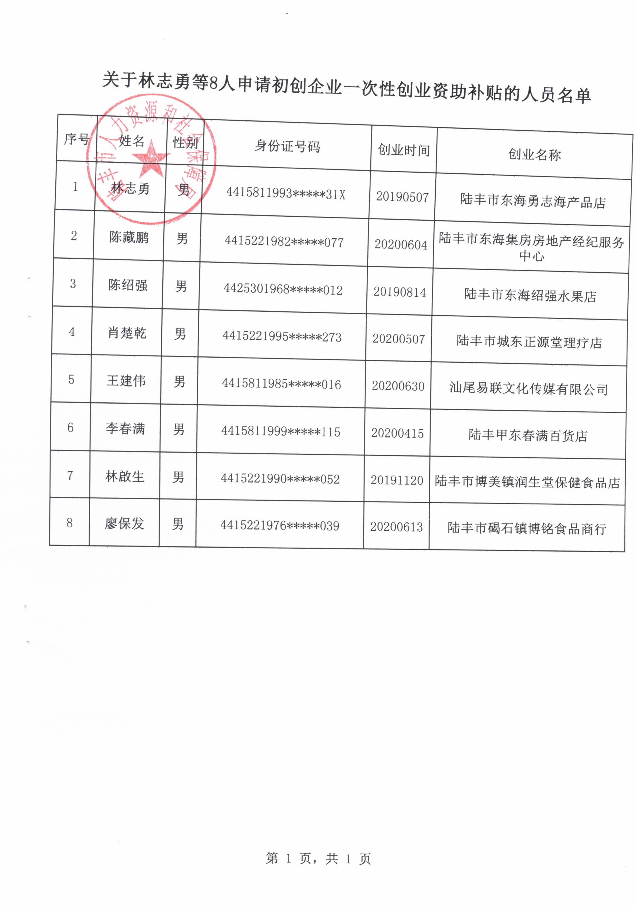 關于林志勇等8人申請初創企業一次性創業資助補貼的人員名單.jpg