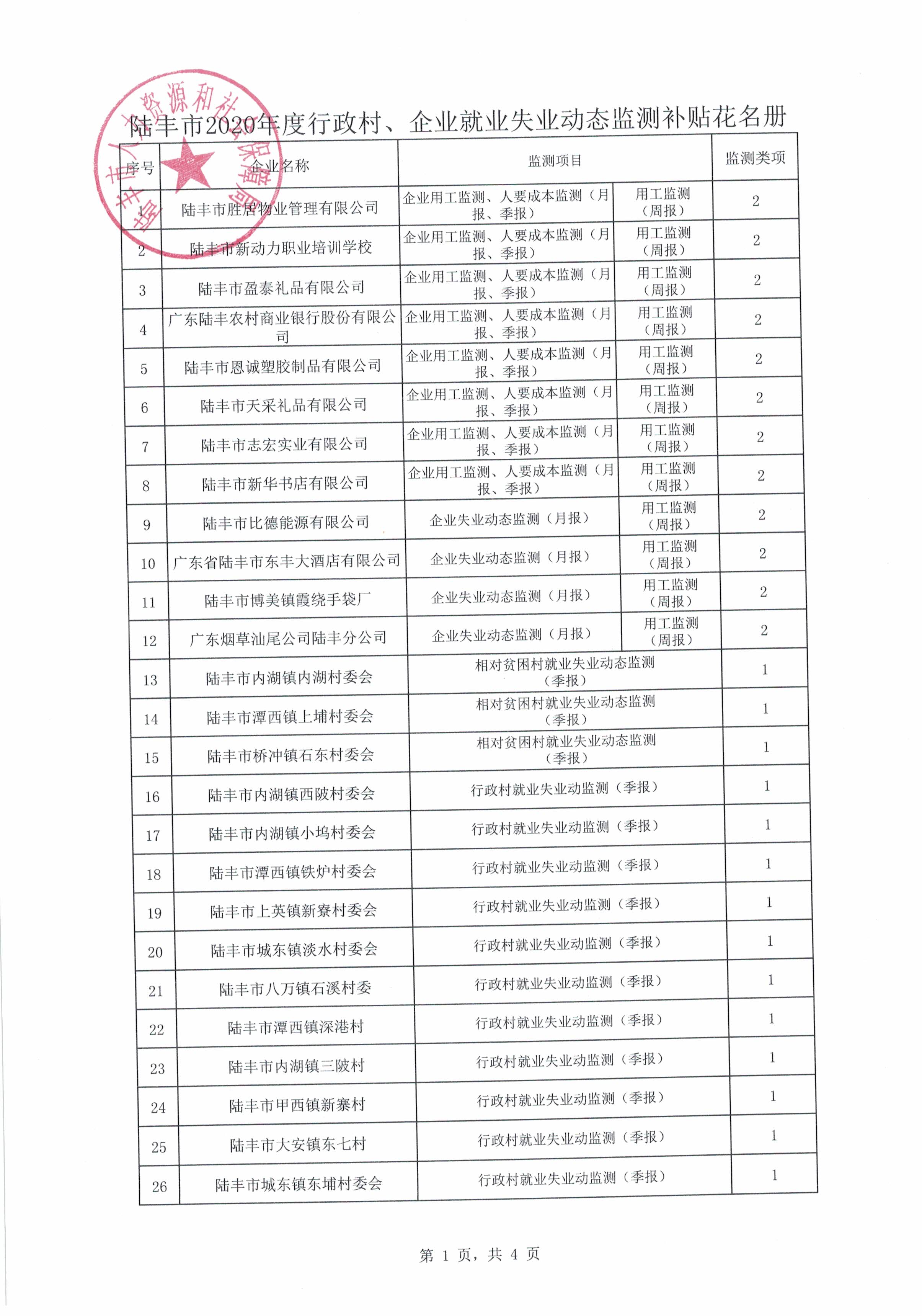 12家企業和14個行政村花名冊.jpg