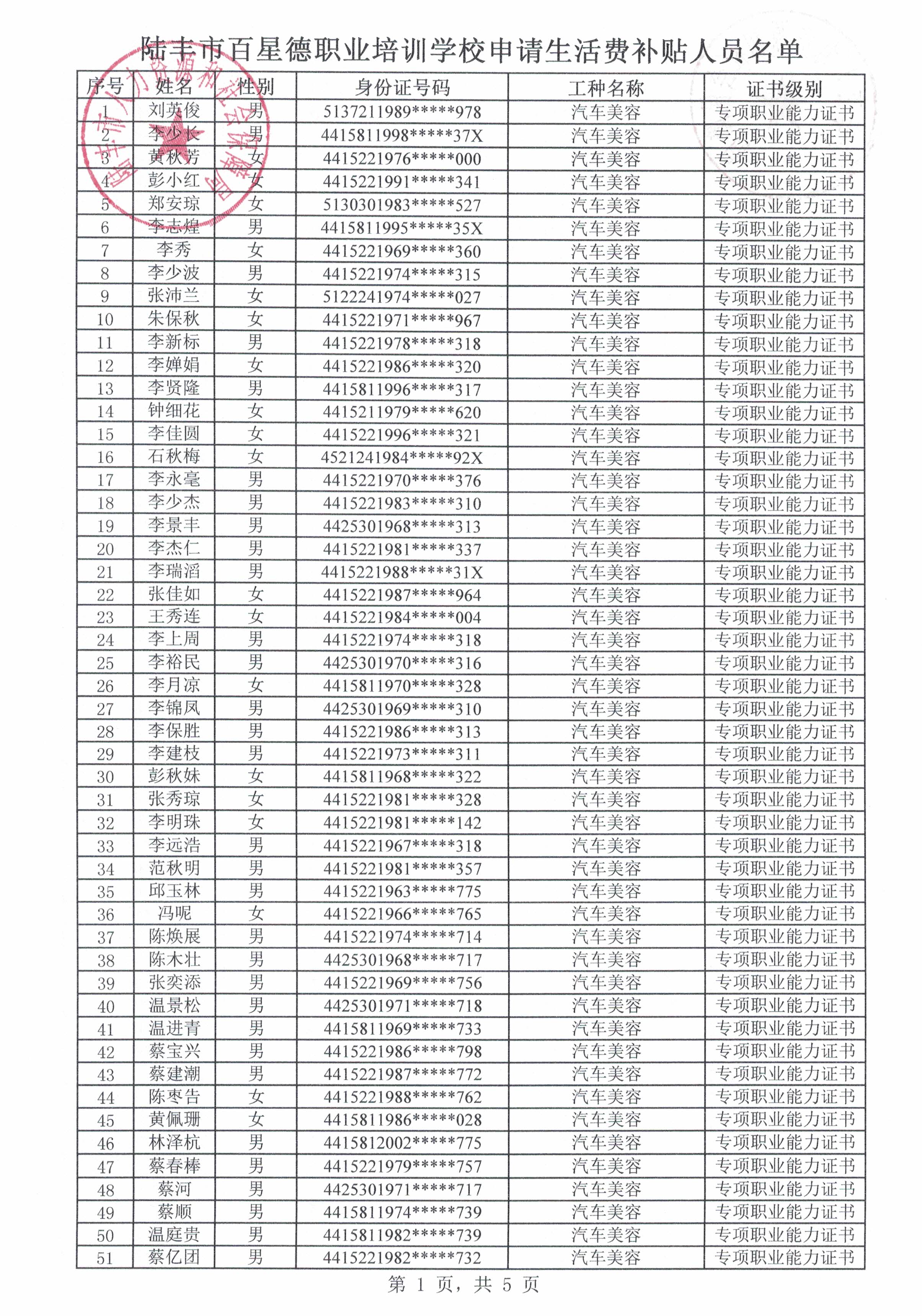 附件2 陸豐市百星德職業培訓學校申請生活費補貼人員名單1.jpg