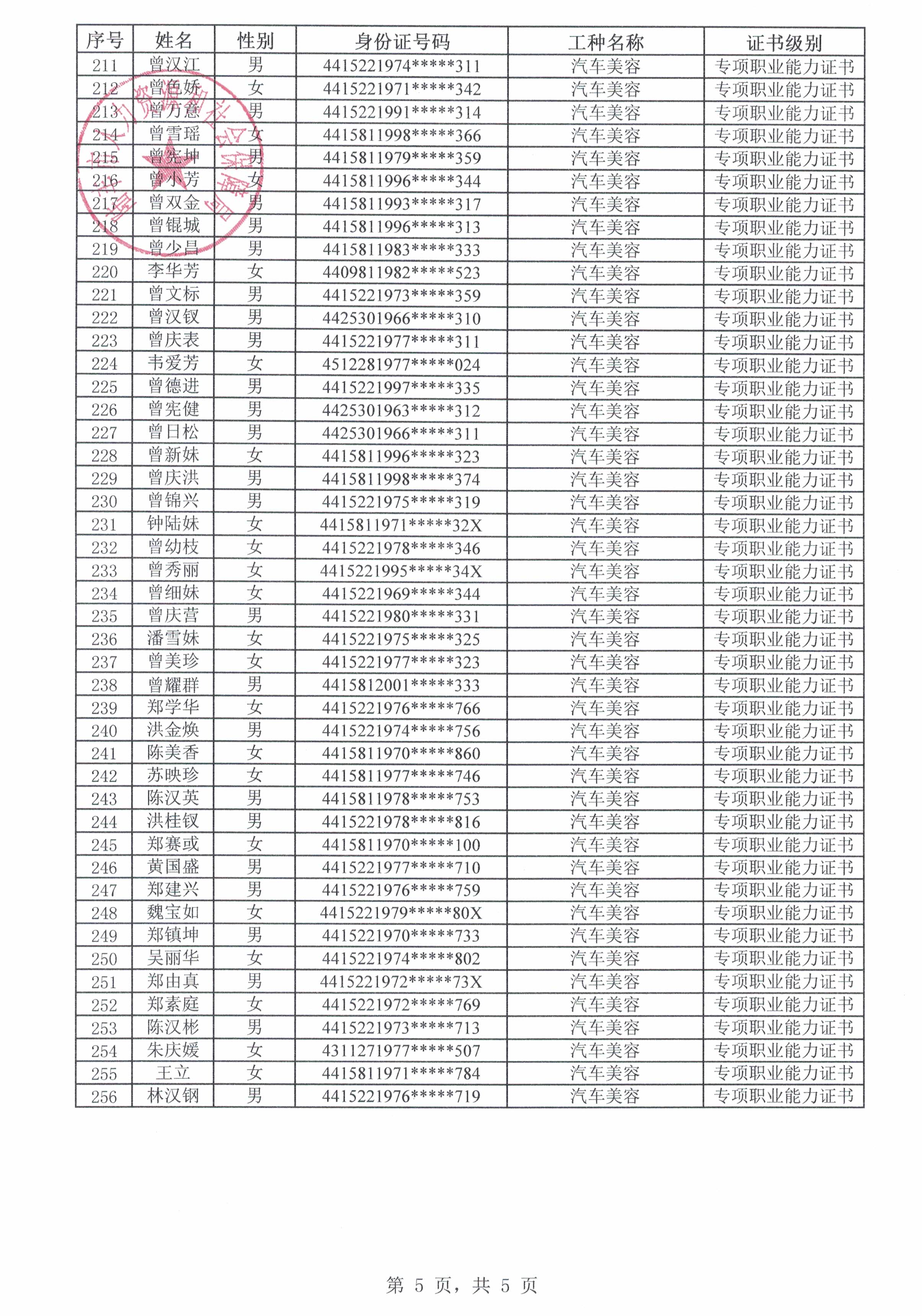 附件2 陸豐市百星德職業培訓學校申請生活費補貼人員名單5.jpg