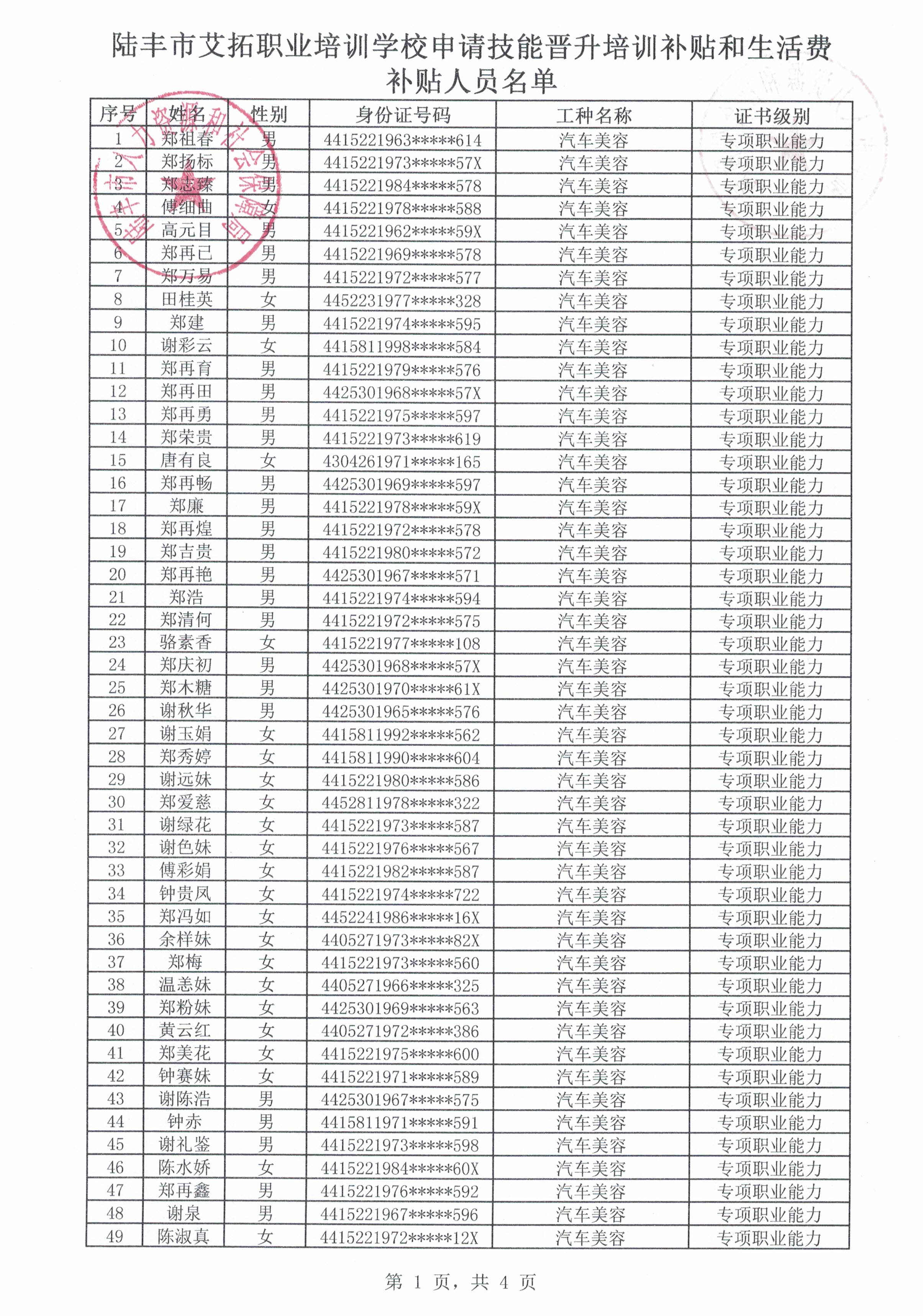 陸豐市艾拓職業(yè)培訓學校申請技能晉升培訓補貼和生活費補貼人員名單1.jpg